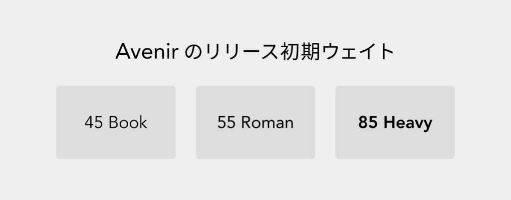初期Avenirフォントのウエイト（太さ）3種類を示す見本