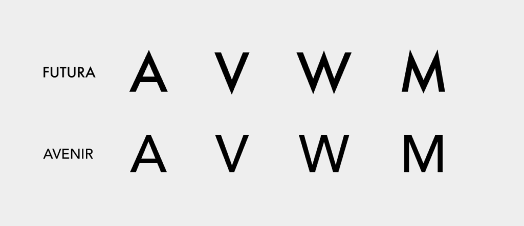 FuturaとAvenirの文字「A, V, W, M」の字形デザイン比較